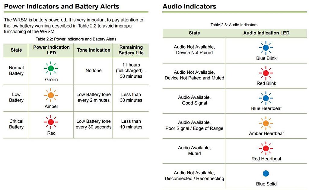 Motorola RLN6544 Lights and Audio Indicators