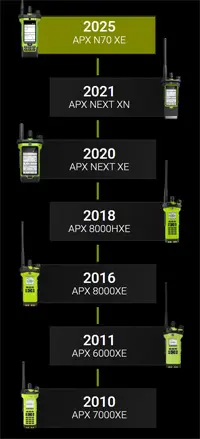 APX N70 XE - New Fire Radio Standard