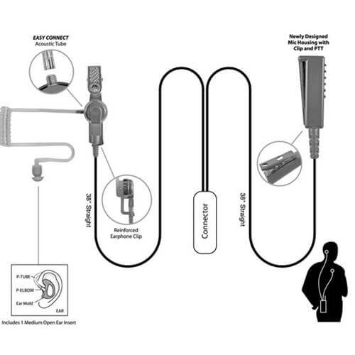 Pryme SPM-2305 2-wire NC Surveillance Kit - Quick Disconnect