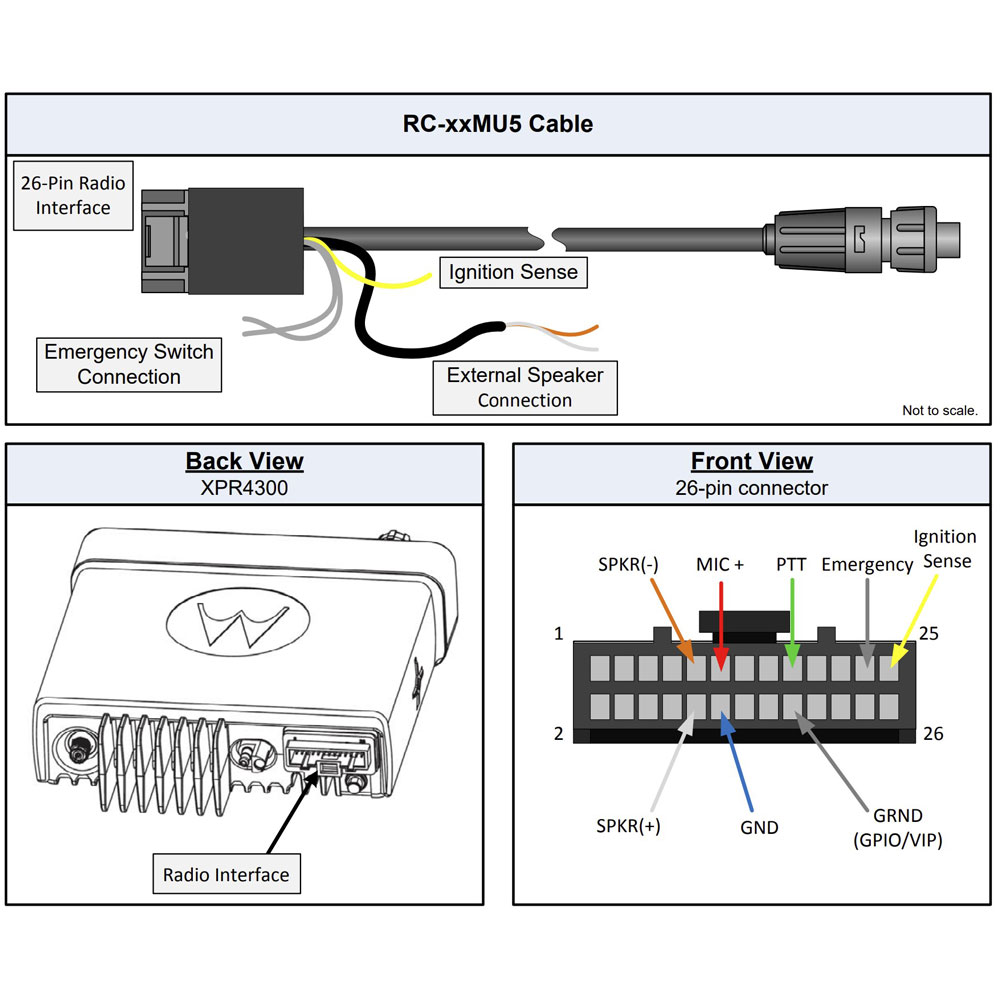 Setcom RC-15MU5 15' Radio Cable - Motorola XPR 5000e, XPR 4000