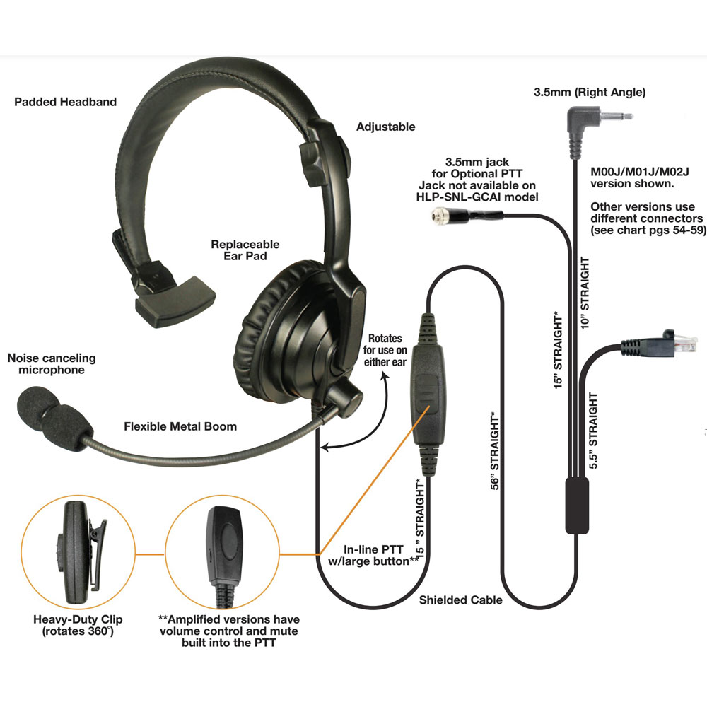Pryme HLP-SAL-M01J Base Radio Headset - Kenwood