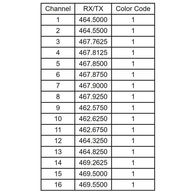 Klein Blackbox M1-DMR UHF Default Frequencies