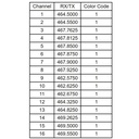 Klein Blackbox M1-DMR UHF Default Frequencies