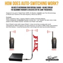 Klein FLEX Time Slot Range Extender