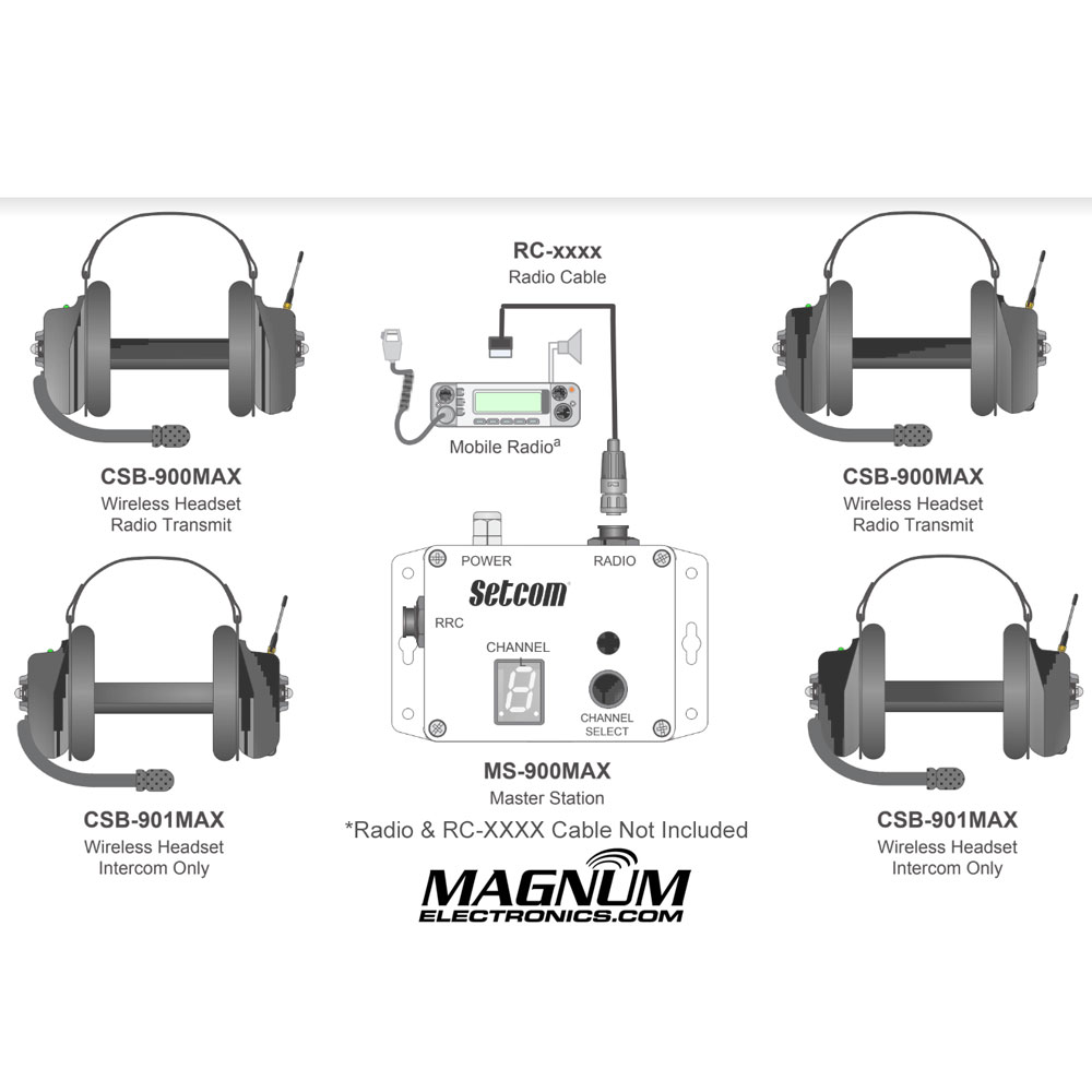 Setcom MAG-900 LiberatorMAX Wireless Intercom, Radio PTT Fire Market Bundle