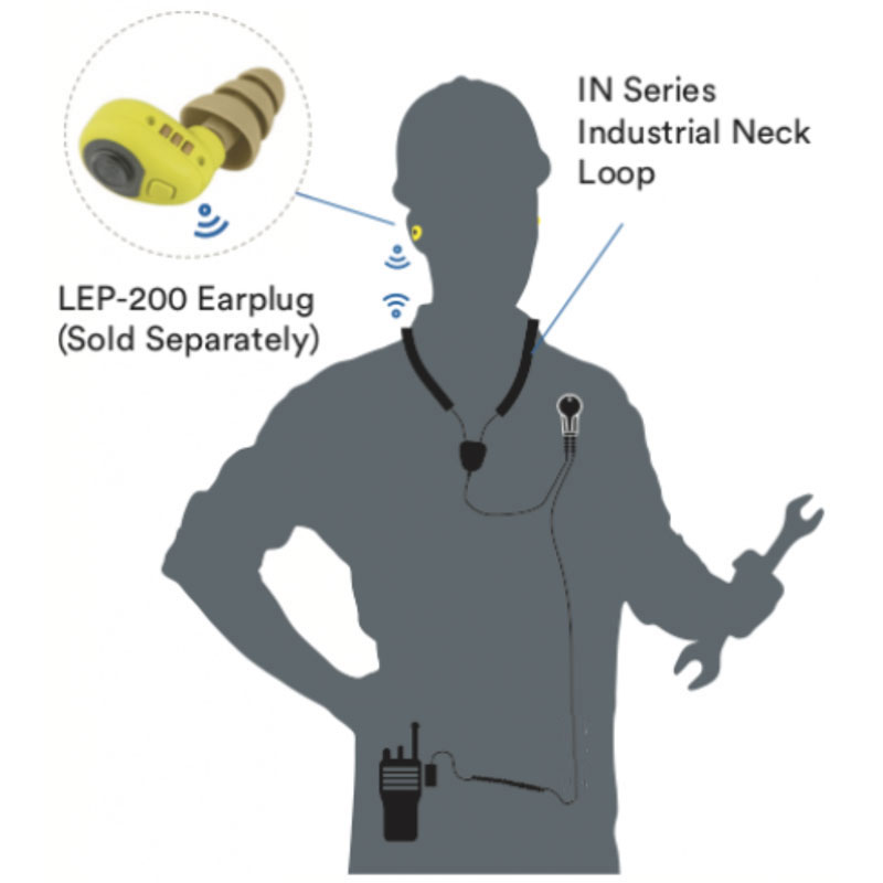 ARC IN Series Industrial Neckloop, Mic, Belt PTT for 3M Peltor Earplugs