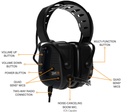 Sensear SM1R Headband 27dB NRR SENS 360 Headset (requires cable) 