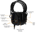 Sensear SM1R-IS (UL/CSA/TIA) IS Headband 27dB NRR SENS 360 Headset (requires cable)
