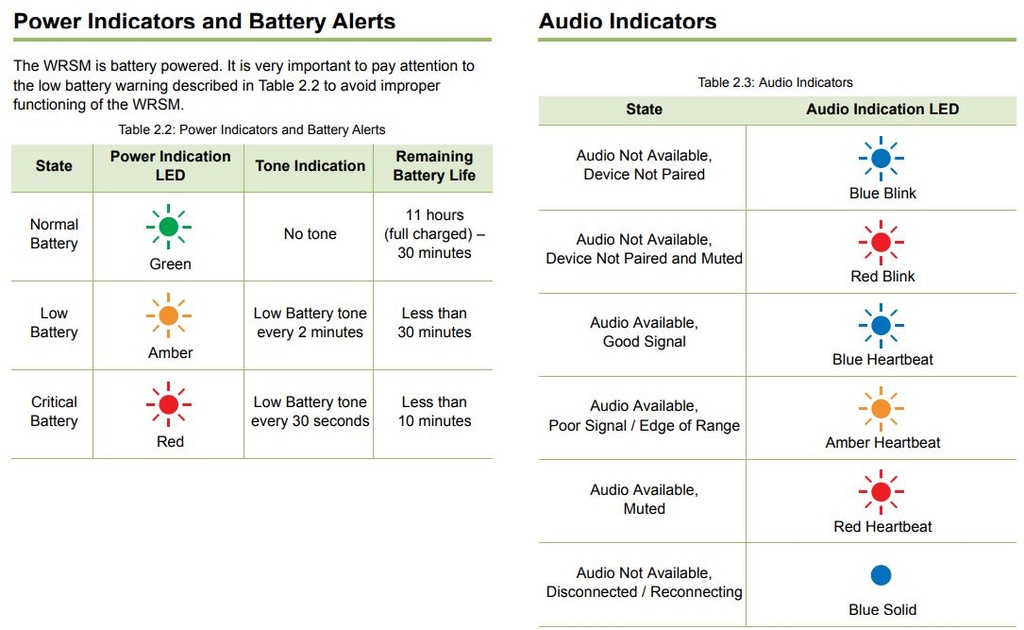 Motorola Wireless Mic Lights and Audio Indicators
