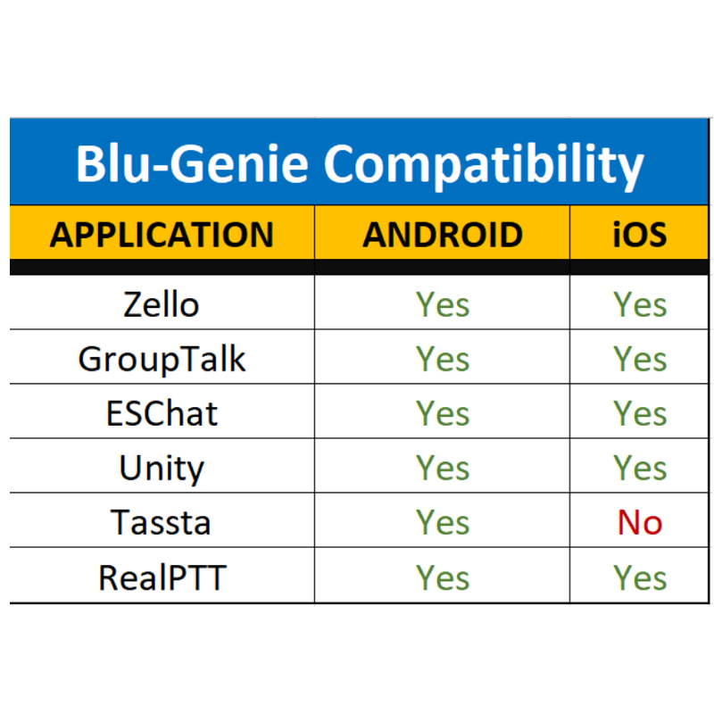 Klein Blu-Genie Compatibility Chart