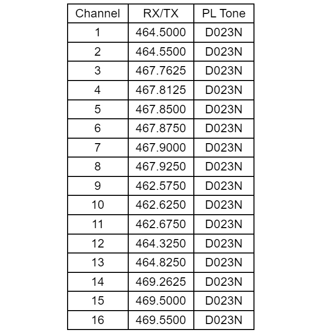 Klein Default UHF Analog Channels