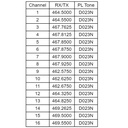 Klein Default UHF Analog Channels