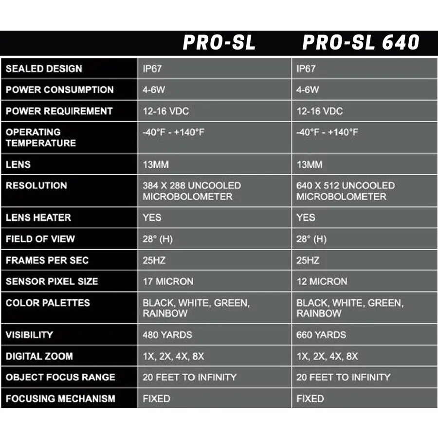 NR-Pro-SL-specs.webp