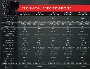 360 Technical Specs