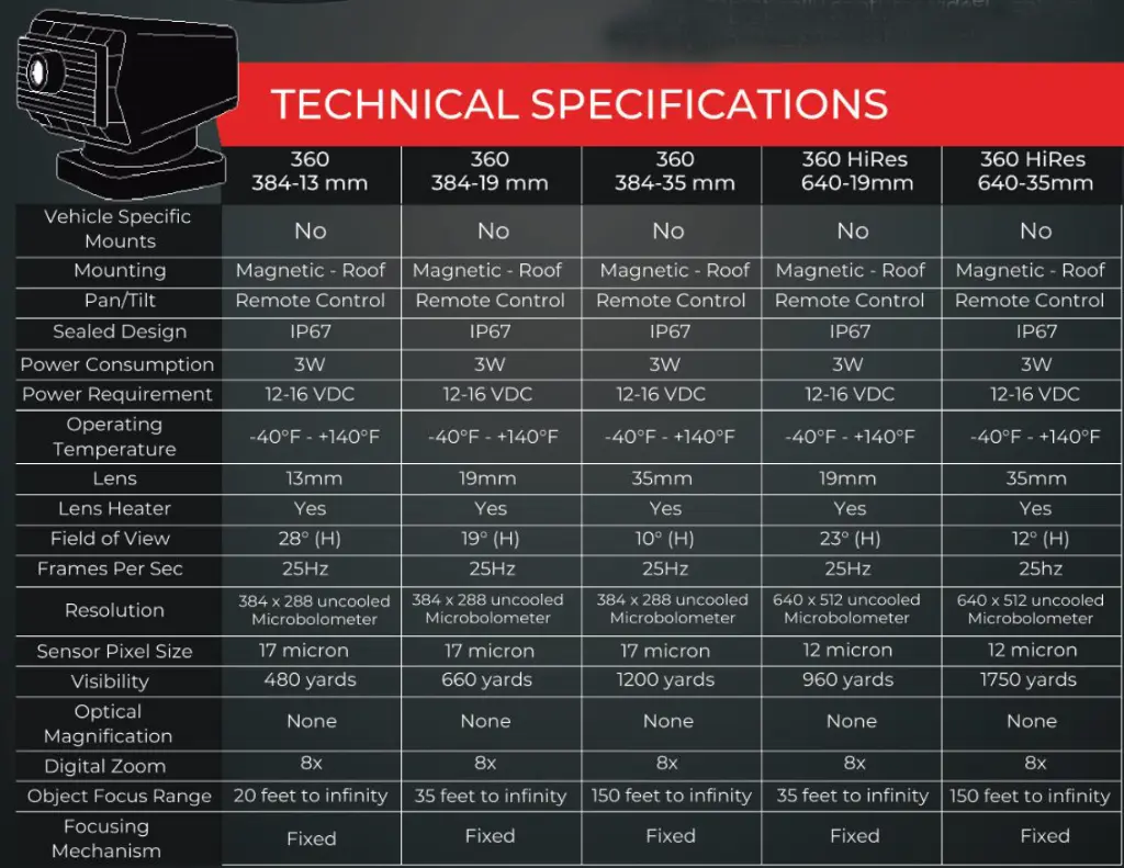 360 Technical Specs