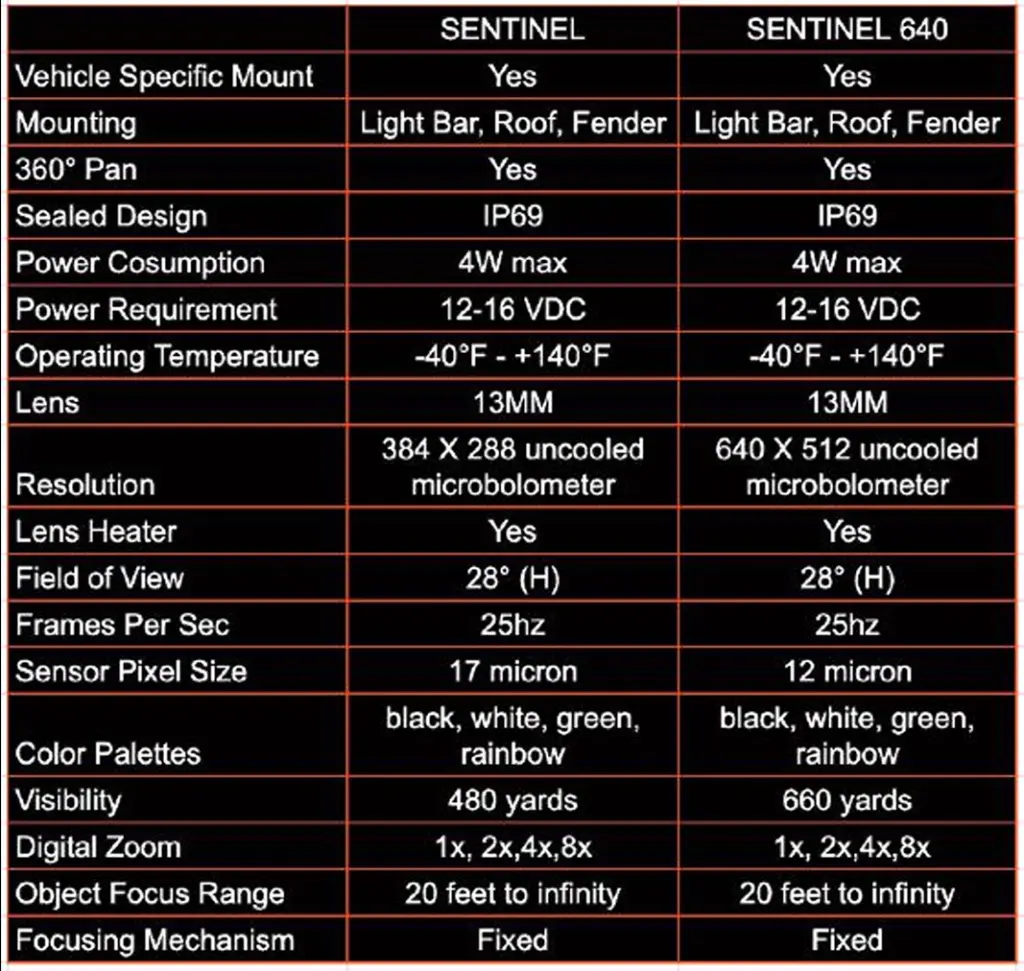 Sentinel-Specs