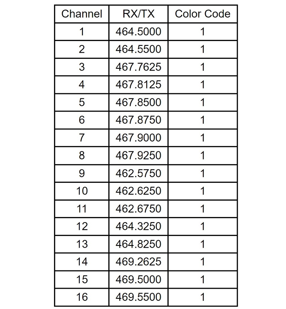 Klein Blackbox GO! UHF Frequencies