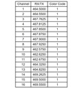 Klein Blackbox GO! UHF Frequencies