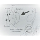 [PMLN5512A] Motorola PMLN5512 Replacement Isolator 10 Pack - PMLN5464