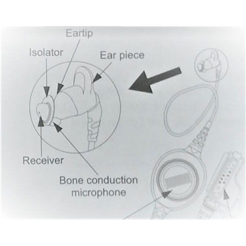 [PMLN5512A] Motorola PMLN5512 Replacement Isolator 10 Pack - PMLN5464